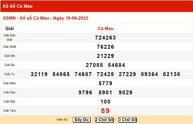 du doan xo so ca mau 26/6/2023