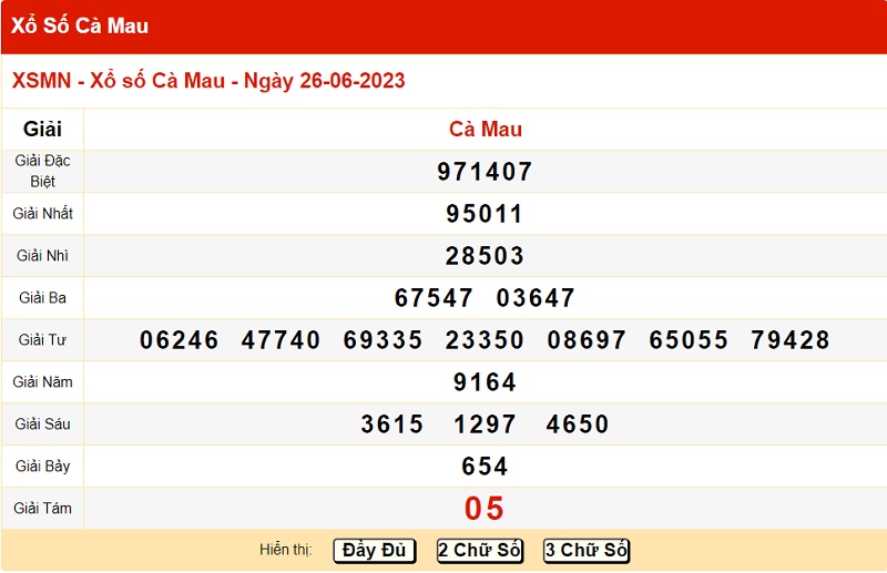 du doan xo so ca mau 3/7/2023