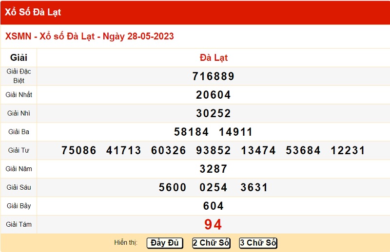 du doan xo so da lat 4/6/2023