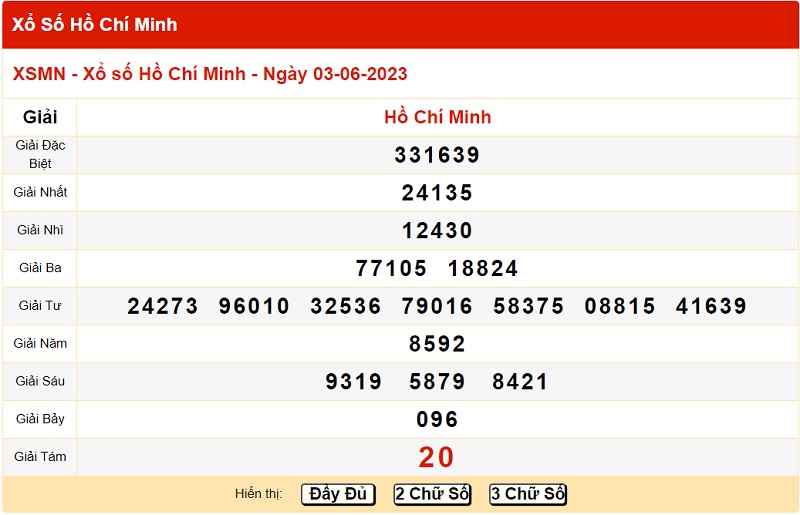 du doan xo so ho chi minh 5/6/2023