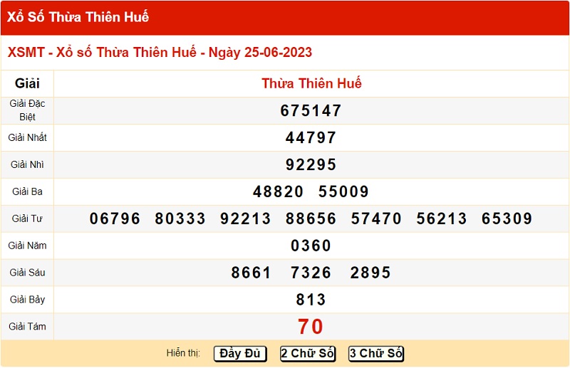 du doan xo so hue 26/6/2023