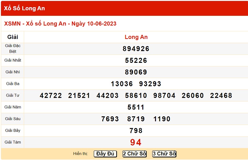 du doan xo so long an 17/6/2023