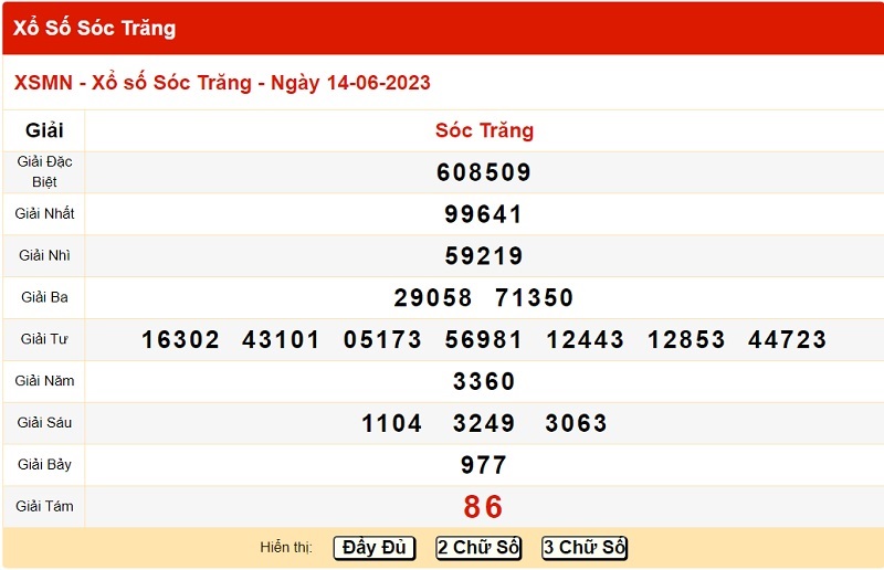 du doan xo so soc trang 21/6/2023