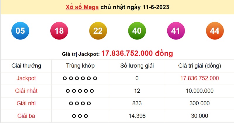 du doan xo so mega 6/45 14/6/2023