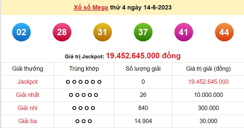 du doan xo so mega 6/45 16/6/2023