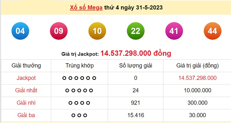 du doan xo so mega 6/45 2/6/2023