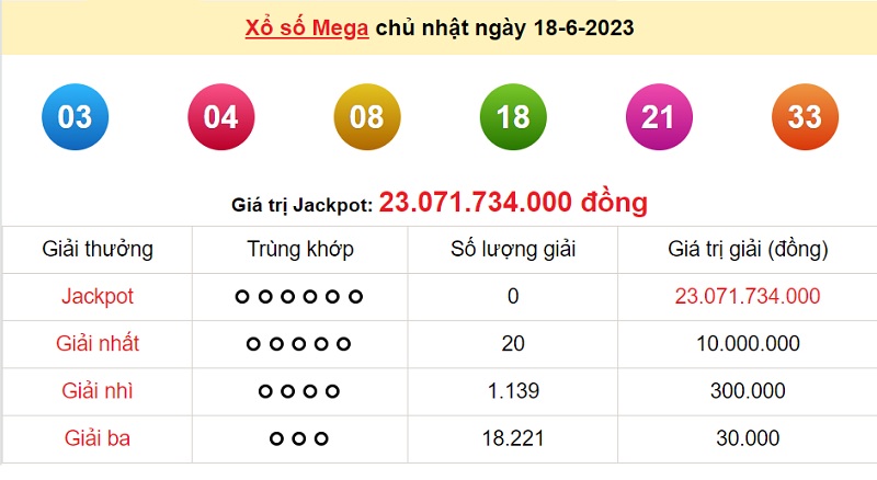 du doan so xo mega 6/4 21/6/2023