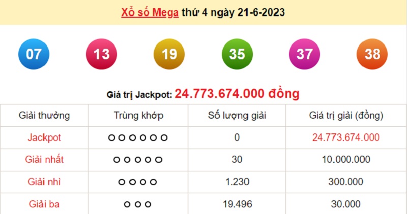 du doan xo so mega 6/45 23/6/2023