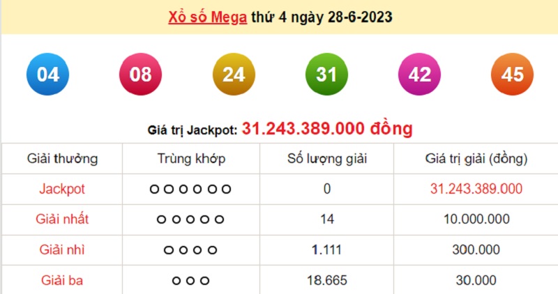 du doan xo so mega 6/45 30/6/2023