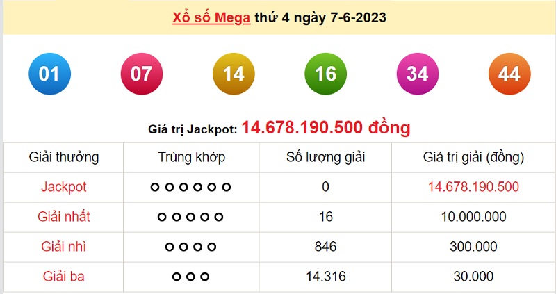 du doan xo so mega 6/45 9/6/2023