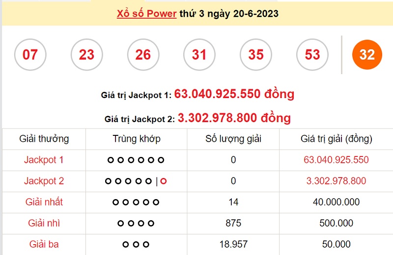 du doan xo so power 6/55 22/6/2023