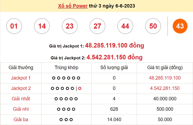 du doan xo so power 6/55 8/6/2023