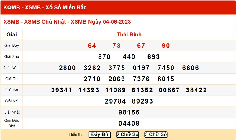 xo so mien bac 4/6/2023