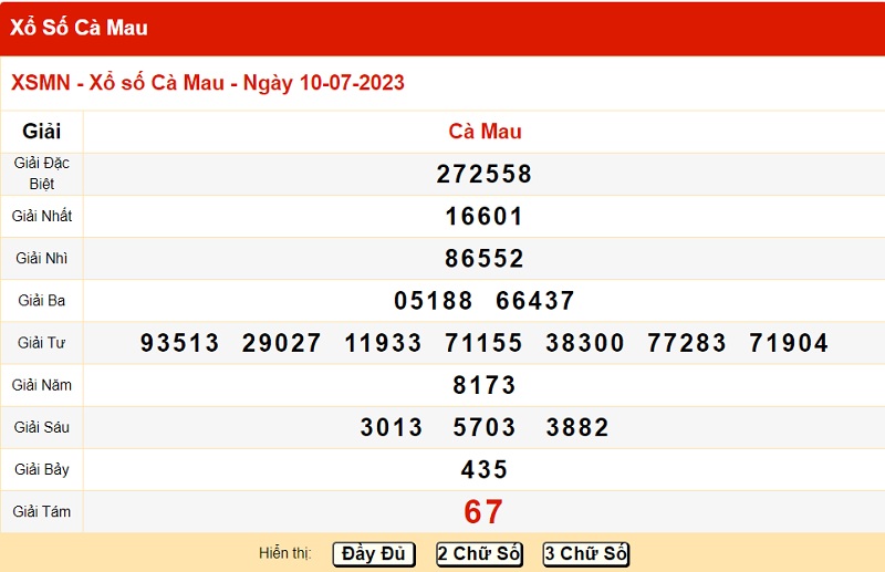 du doan xo so ca mau 17/7/2023