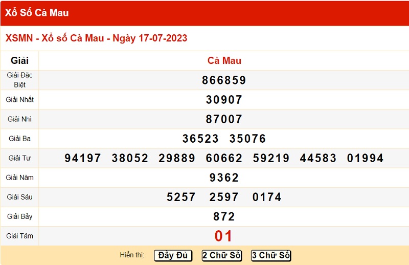 du doan xo so ca mau 24/7/2023