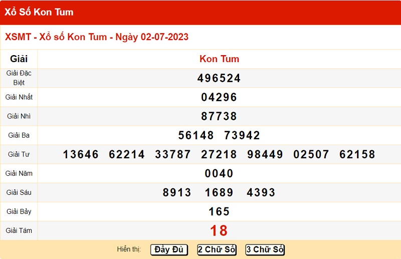 du doan xo so kon tum 9/7/2023