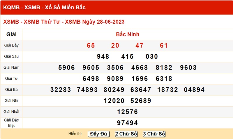 du doan xo so mien bac 5/7/2023