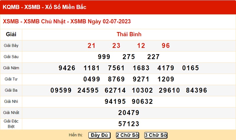 du doan xo so mien bac 9/7/2023