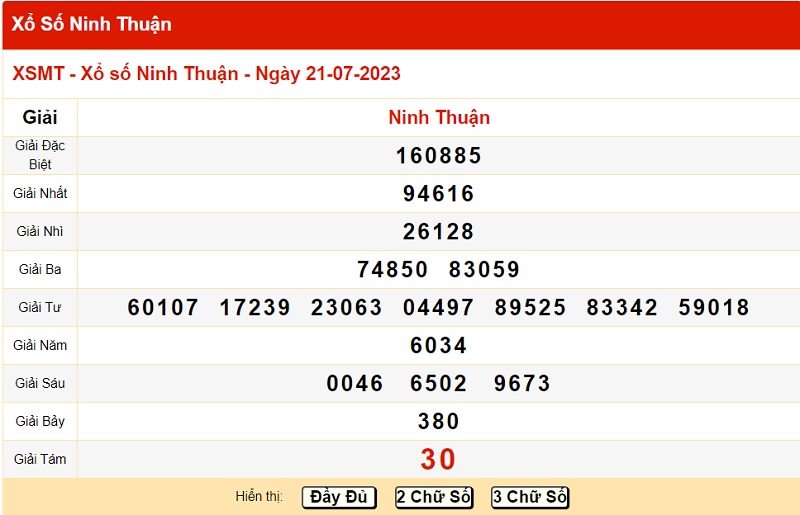 du doan xo so ninh thuan 28/7/2023