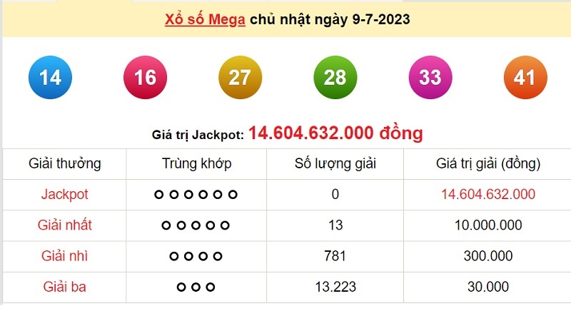 du doan xo so mega 6/45 12/7/2023