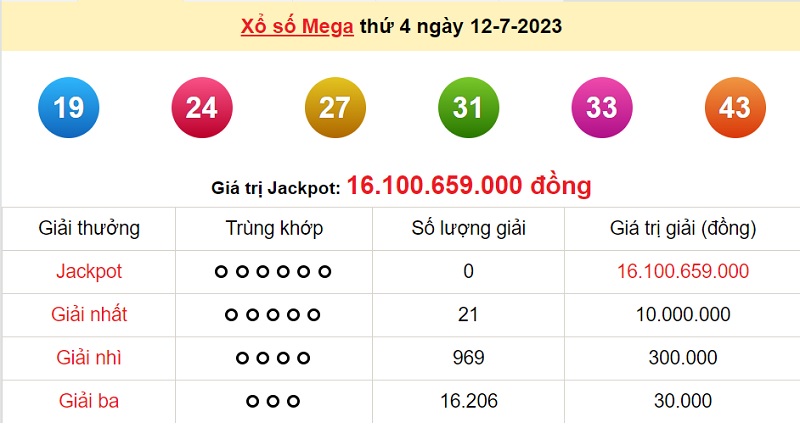 du doan xo so mega 6/45 14/7/2023