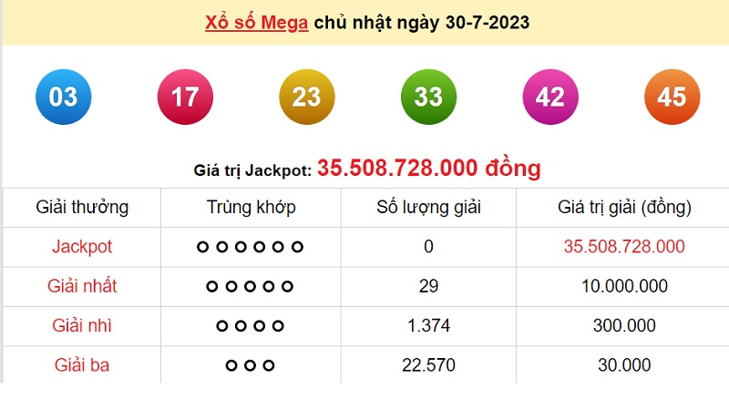 du doan xo so mega 6/45 2/8/2023