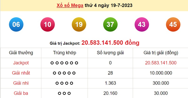 du doan xo so mega 6/45 21/7/2023