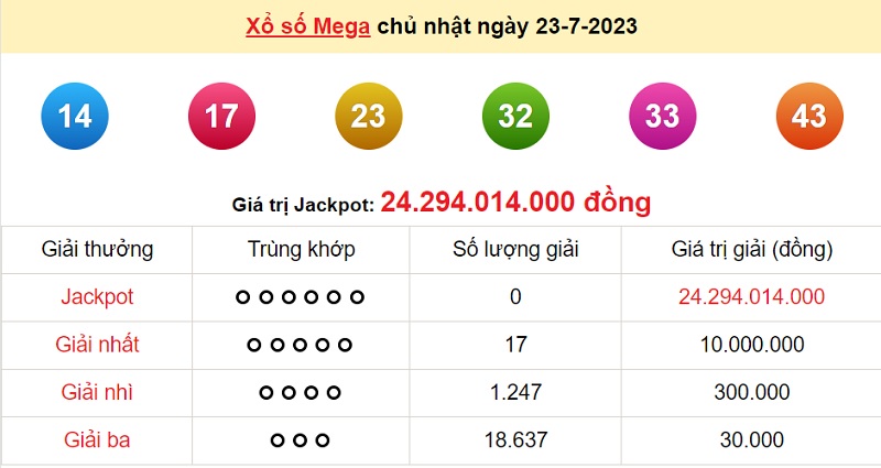 du doan xo so mega 6/45 26/7/2023