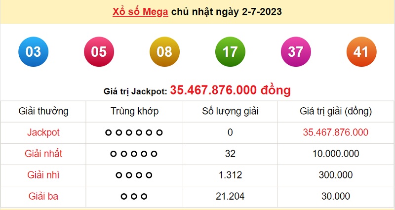 du doan xo so mega 6/45 5/7/2023