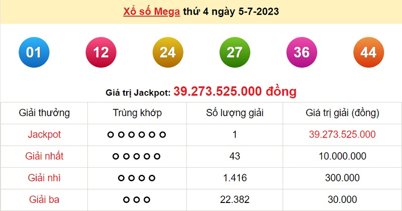 du doan xo so mega 6/45 7/7/2023