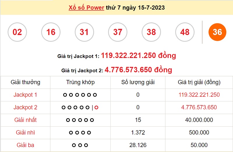 du doan xo so power 6/55 18/7/2023