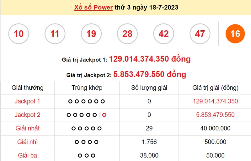 du doan xo so power 6/55 20/7/2023