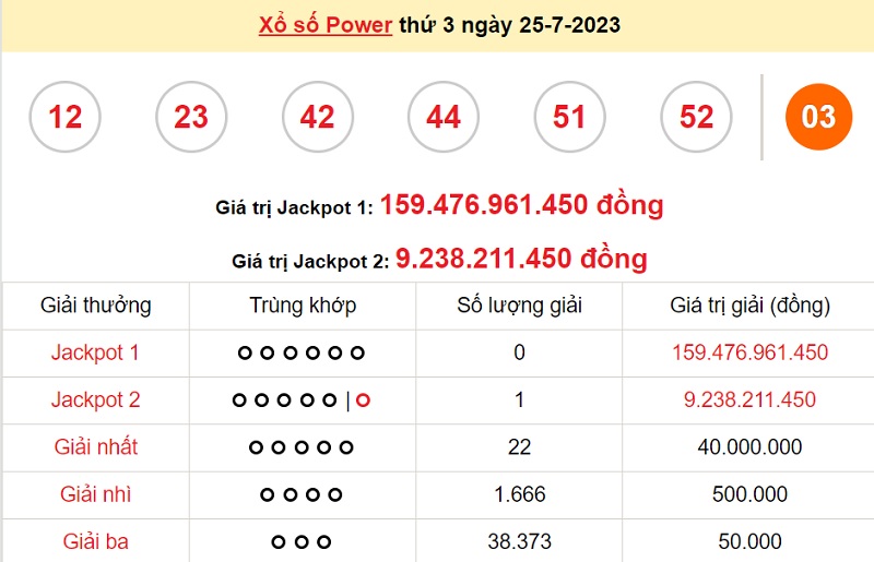 du doan xo so power 6/55 27/7/2023