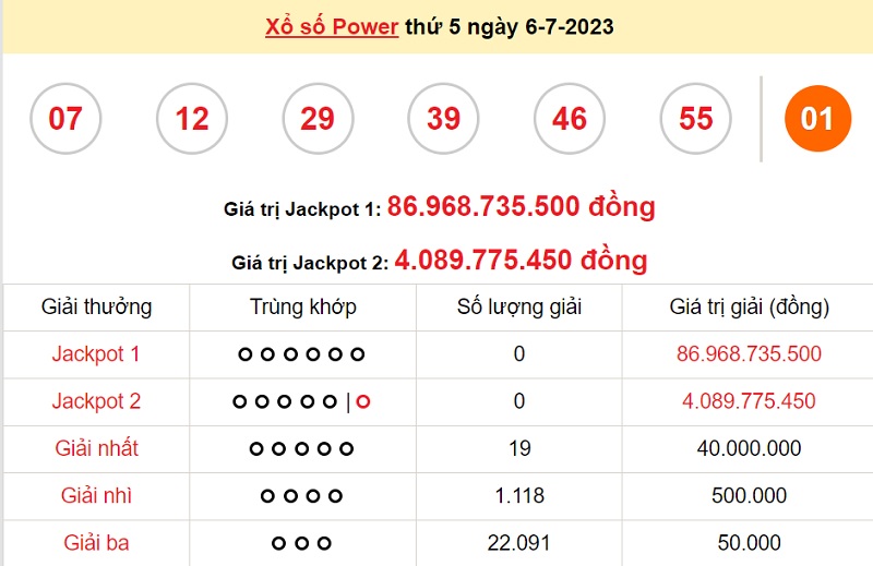 du doan xo so power 6/55 8/7/2023