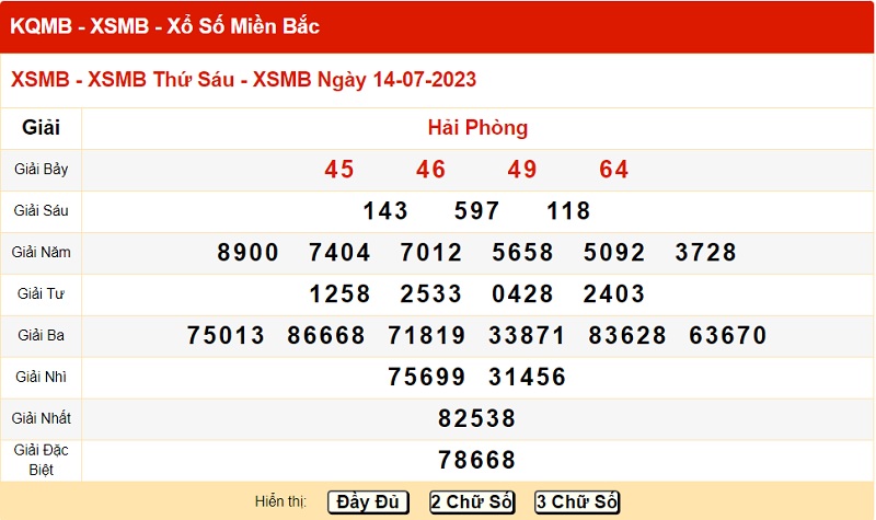 xo so mien bac 14/7/2023