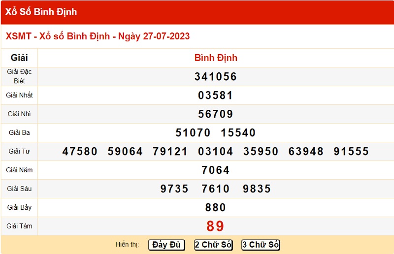du doan xo so binh dinh 3/8/2023