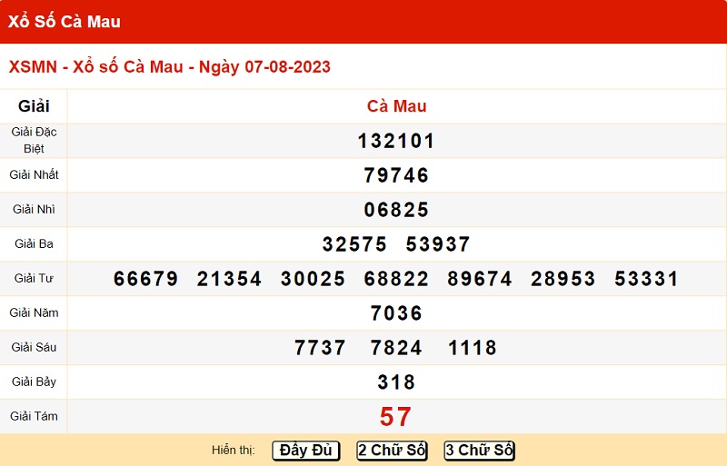 du doan xo so ca mau 14/8/2023