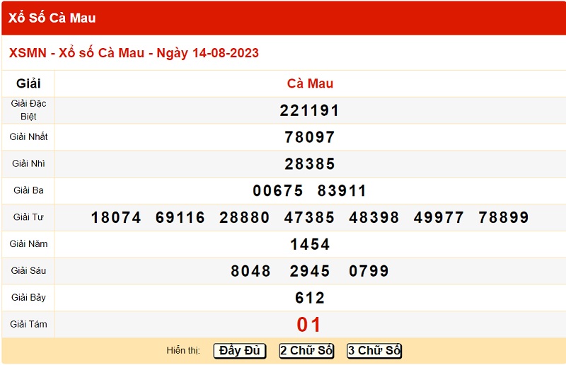 du doan xo so ca mau 21/8/2023