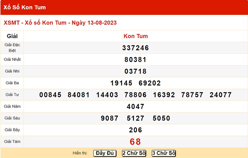 du doan xo so kon tum 20/8/2023