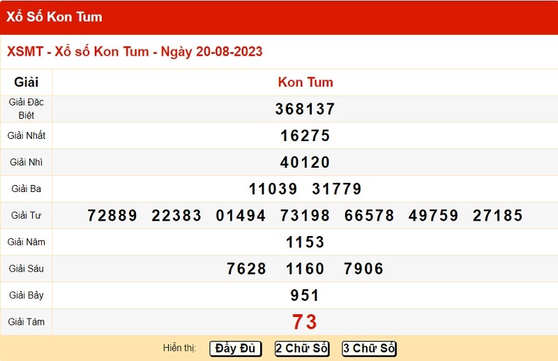 du doan xo so kon tum 27/8/2023