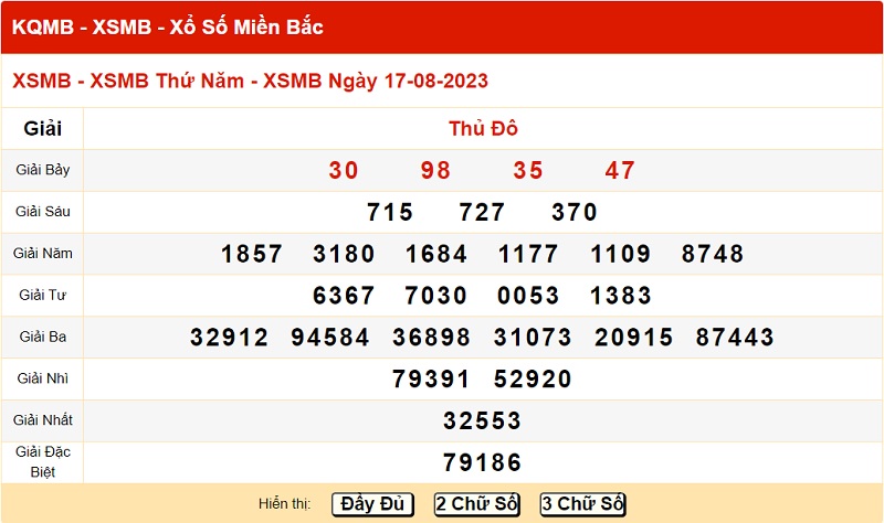 du doan xo so mien bac 21/8/2023