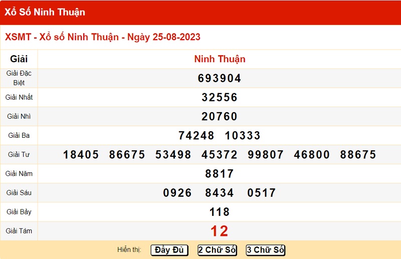 du doan xo so ninh thuan 1/9/2023