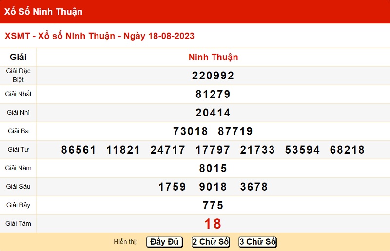 du doan xo so ninh thuan 25/8/2023