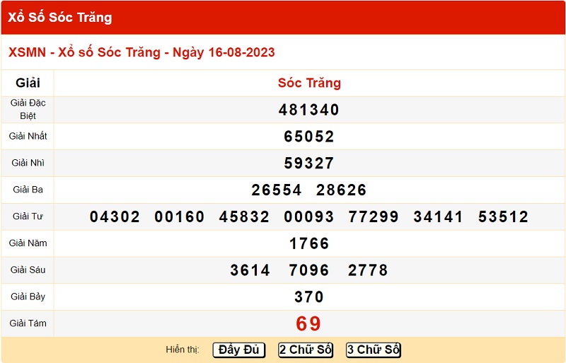 du doan xo so soc trang 23/8/2023