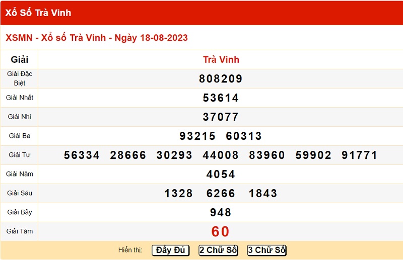 du doan xo so tra vinh 25/8/2023