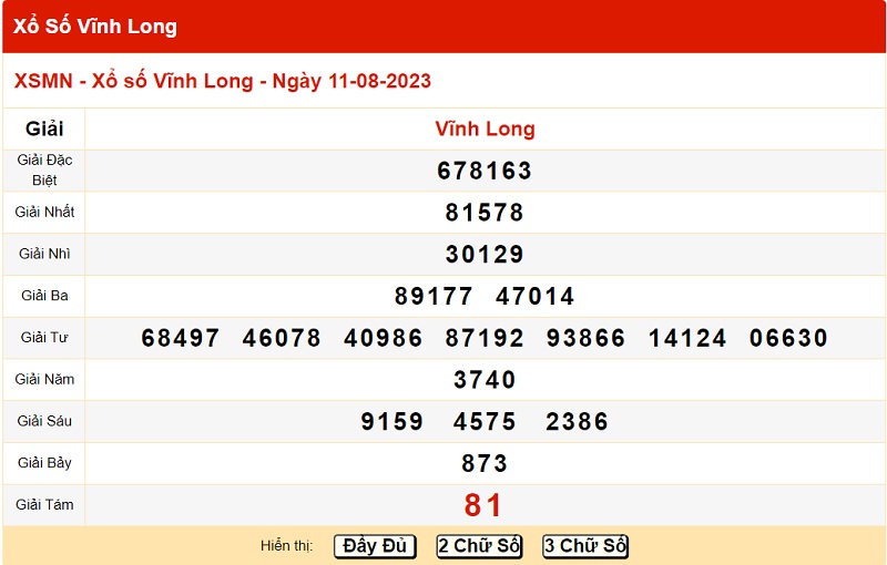 du doan xo so vinh long 18/8/2023