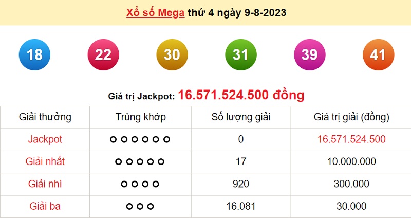 du doan xo so mega 6/45 11/8/2023