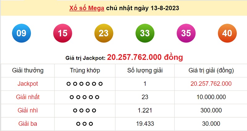 du doan xo so mega 6/45 16/8/2023