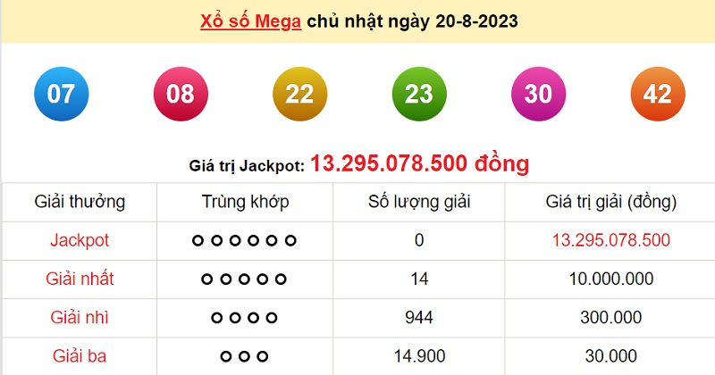 du doan xo so mega 6/45 23/8/2023