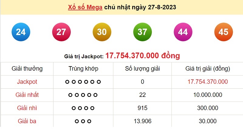 du doan xo so mega 6/45 30/8/2023